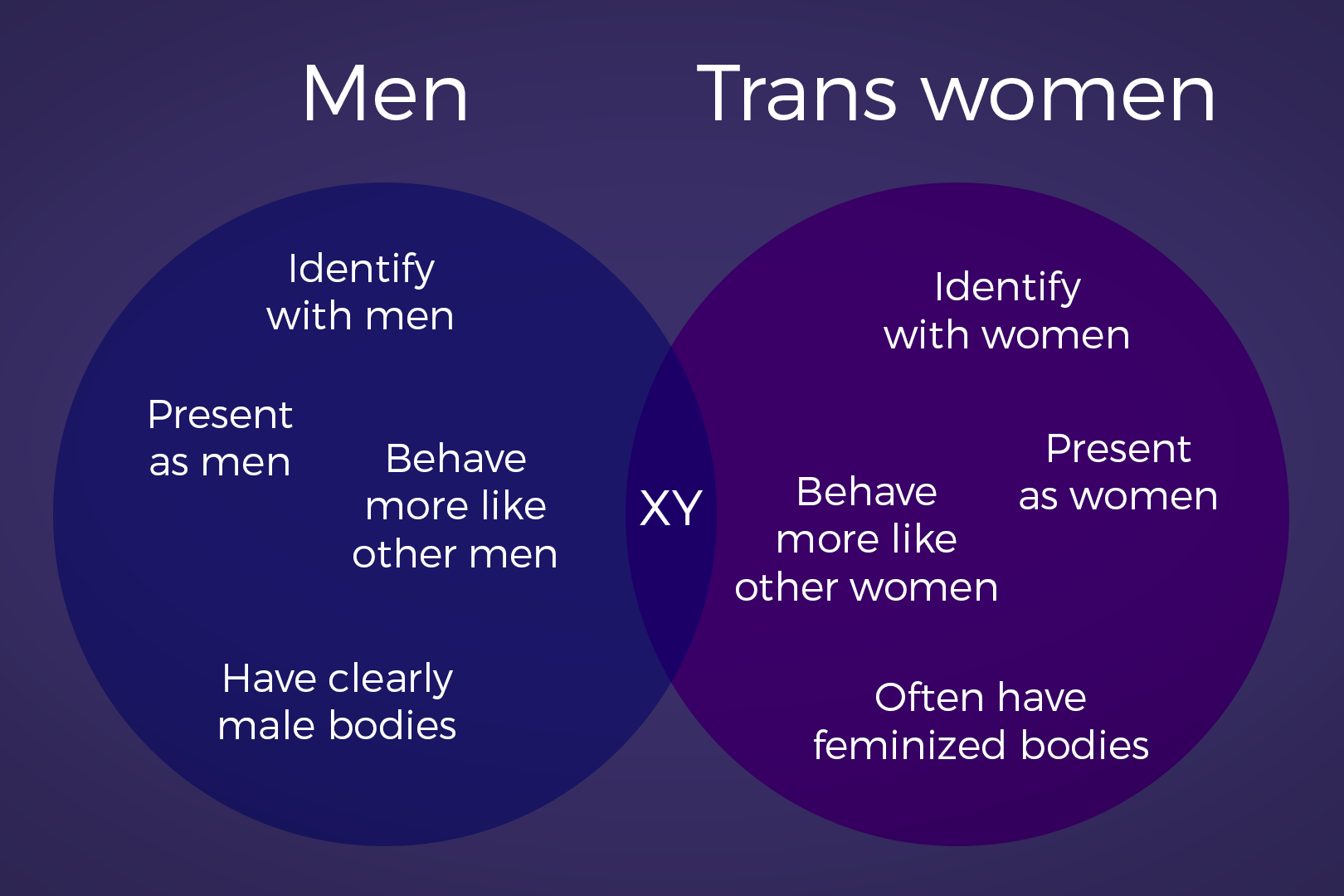 chromosomes: cis expectations vs. trans reality (gender analysis 14